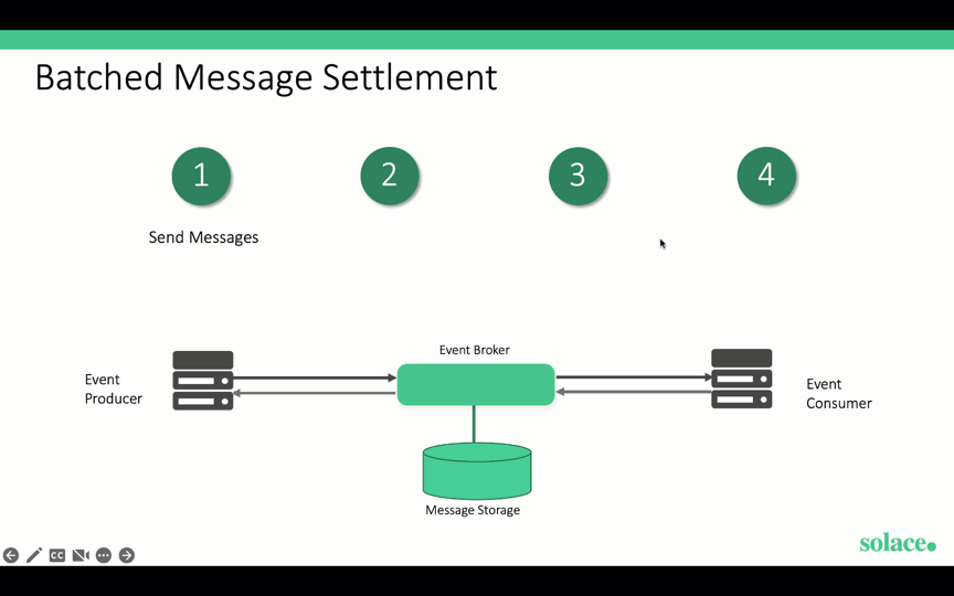 Batched message settlement pattern showing acknowledgment of multiple messages at once