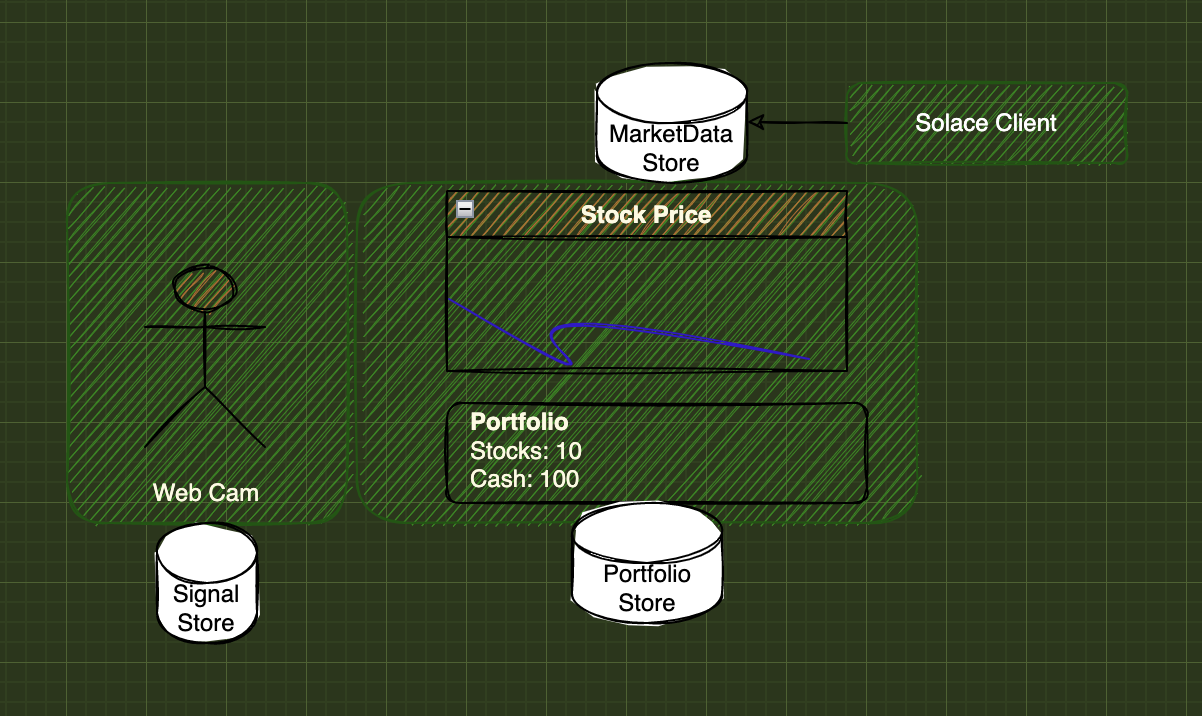 UI architecture diagram showing component interactions and Svelte stores