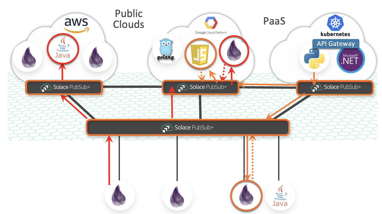 Elixir EventMesh