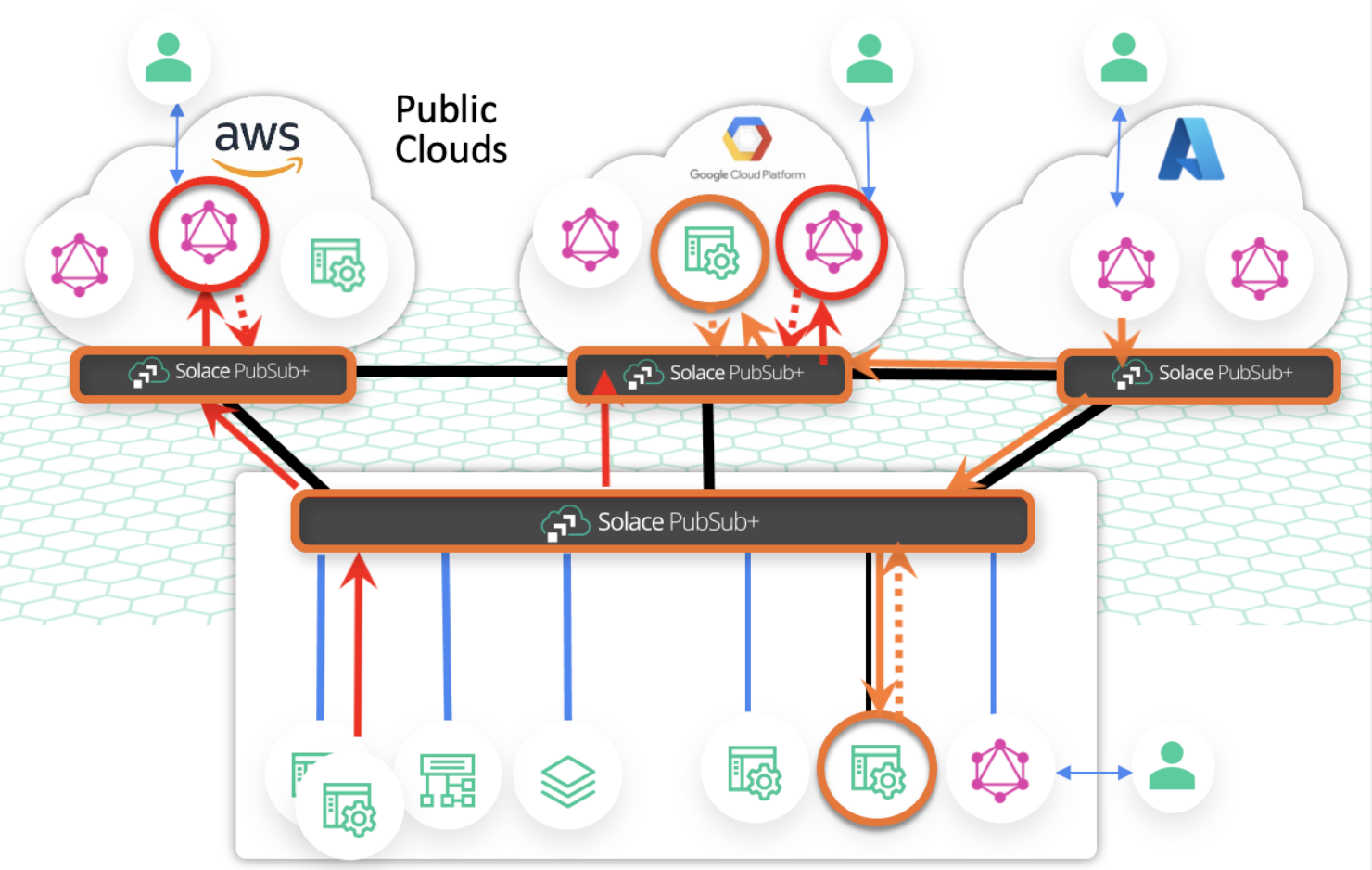GraphQL Event Mesh