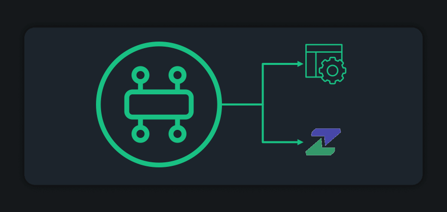 Event Driven Zinc Search Logging