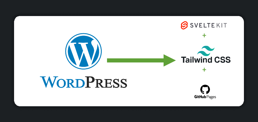 Migrating from Wordpress to a Svelte powered Markdown blog