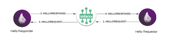 architecture diagram